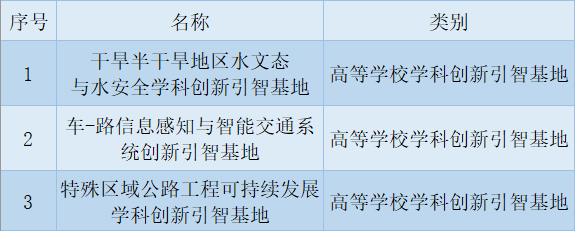 高校学科创新引智计划，引领学科创新，助推高校国际化进程