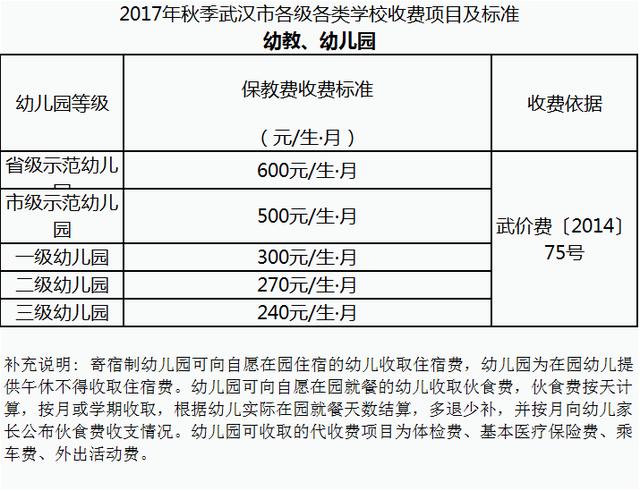 学校收费标准的深度探讨与解析