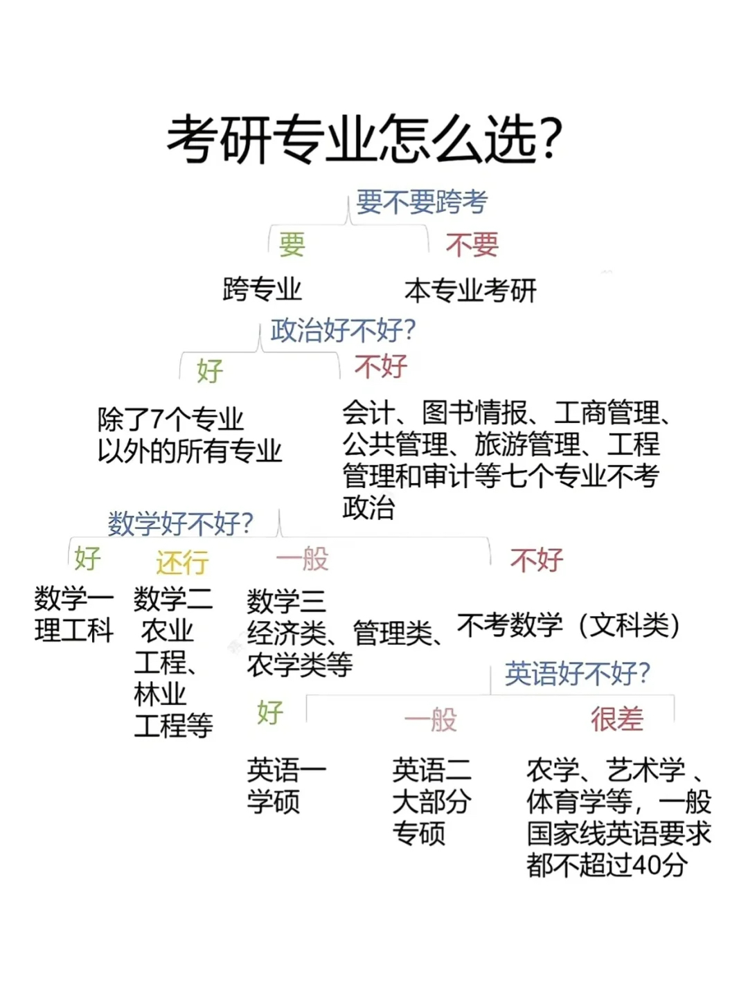 考研究生如何选择学校和专业，攻略与指南