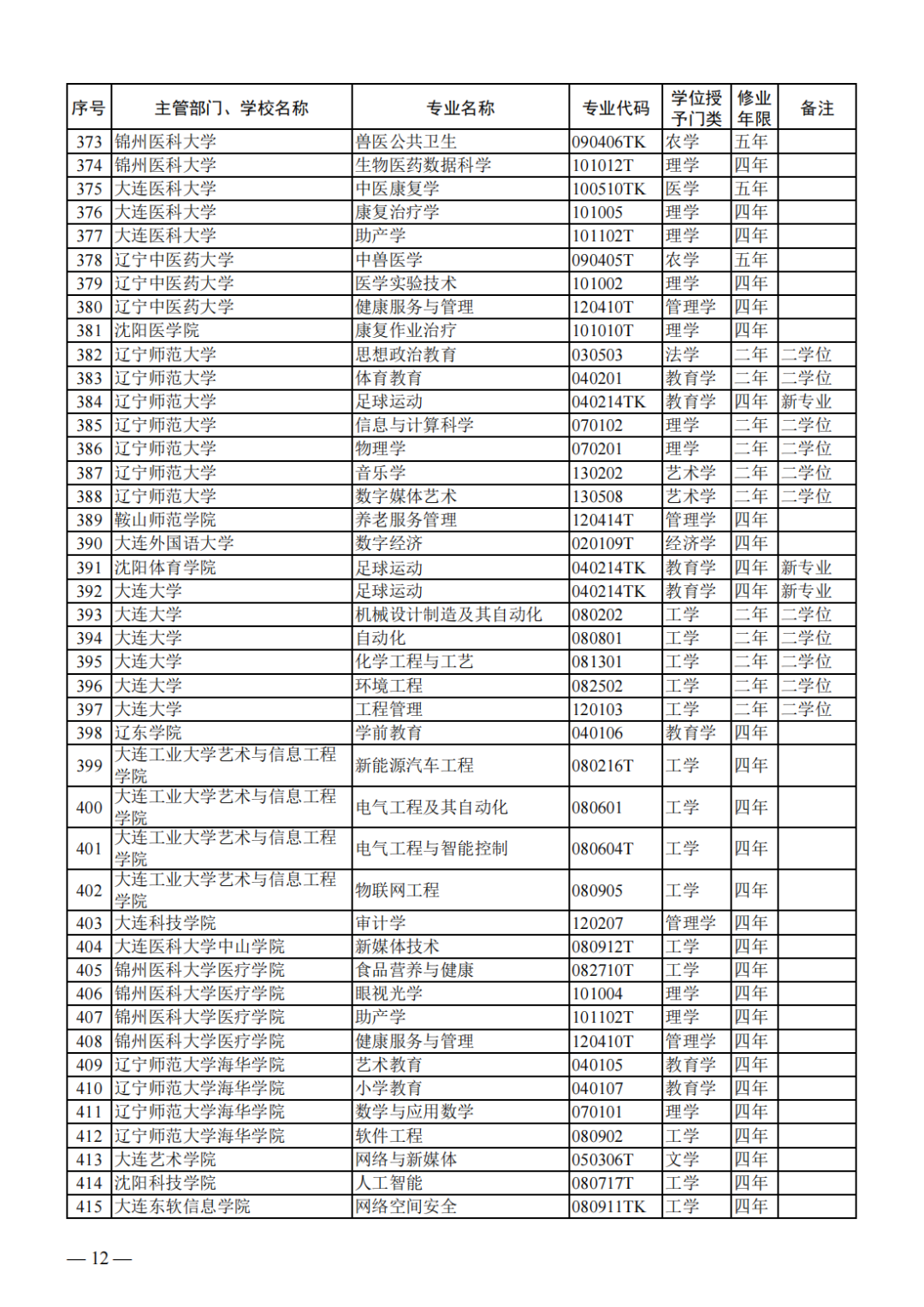 普通高等学校，教育的新高地与未来之光