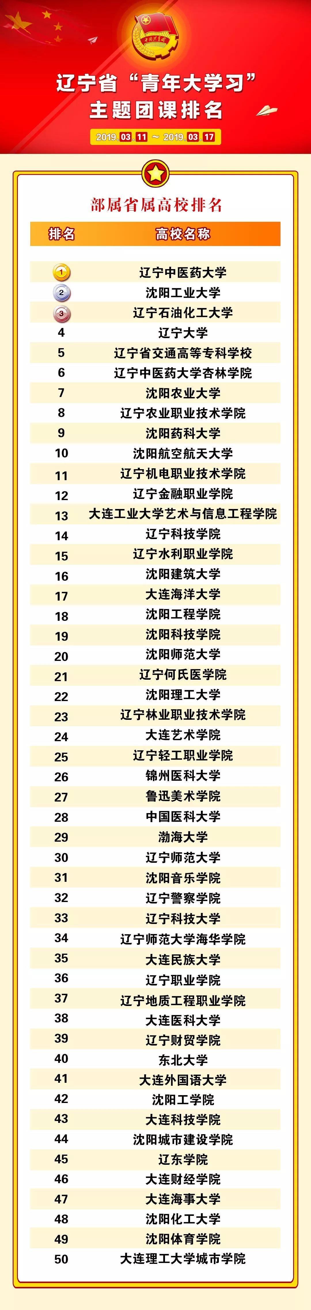 辽宁交通高等专科学校，历史沿革、教育特色及未来展望展望