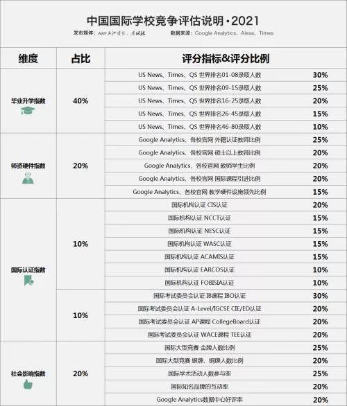 上海中专学校排名前10榜单揭晓