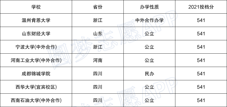 中国大学的丰富多样性之林