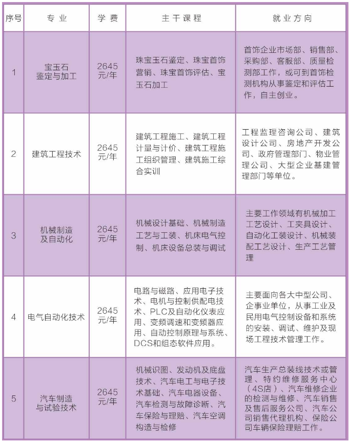 探究学校专业，培育未来领军人才的摇篮