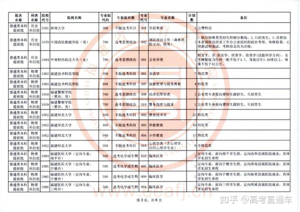 提前批录取学校与专业深度解析