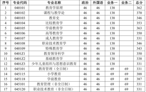 探究中国高等教育的重要力量——以211工程高校为例