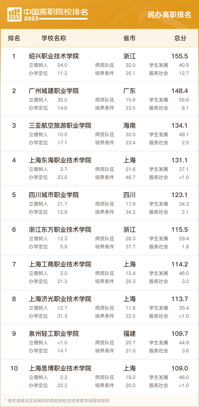 全国专科学校排名及影响力深度探讨