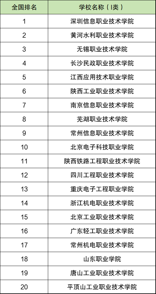 中国公办专科学校排名及深度解析概览