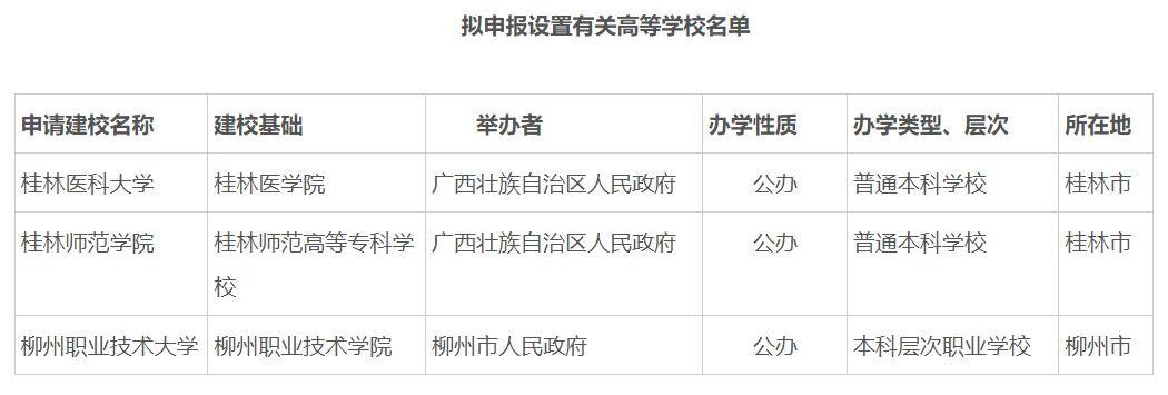 柳州师范高等专科学校，历史沿革、教育特色及未来展望