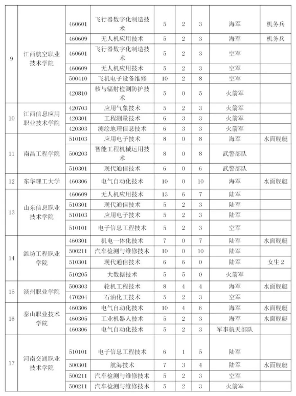 士官学校录取分数线的全面解读与分析