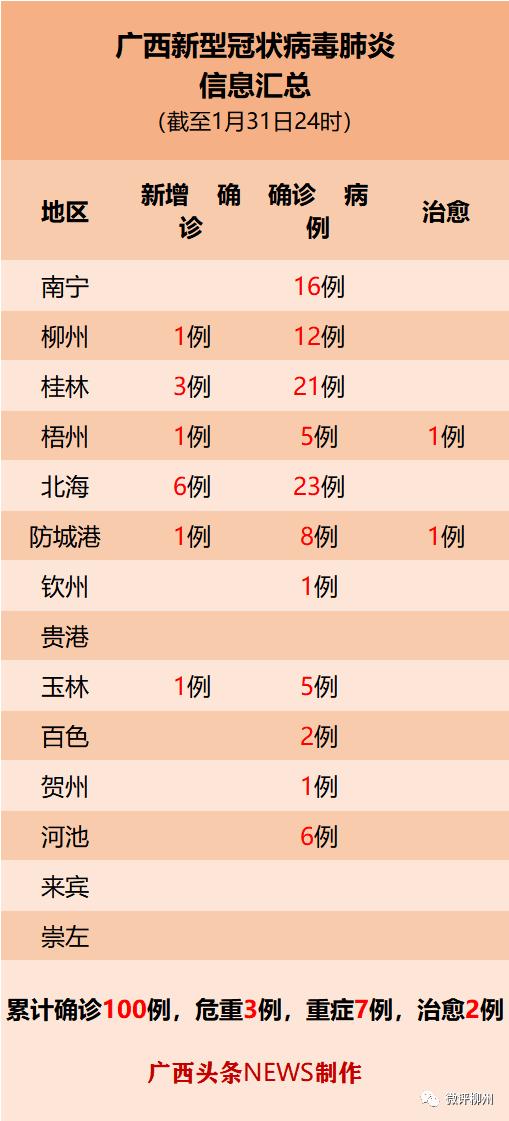 柳州医学高等专科学校，医学教育的璀璨瑰宝