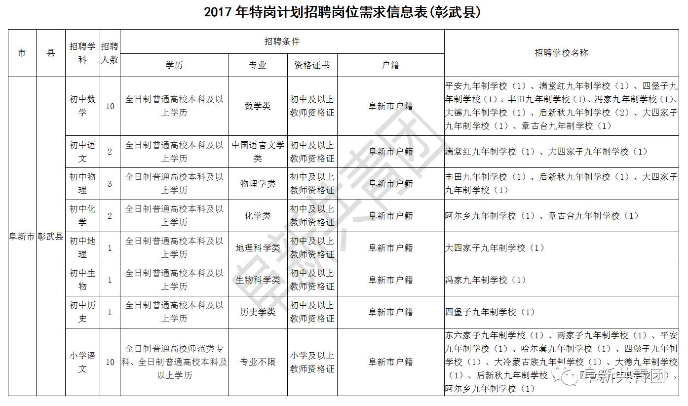 农村特岗教师计划，推动教育公平的关键行动