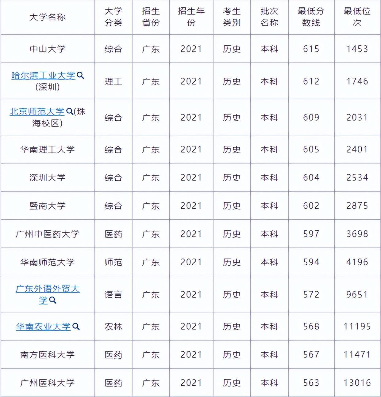 广东学校排名及影响力深度探讨