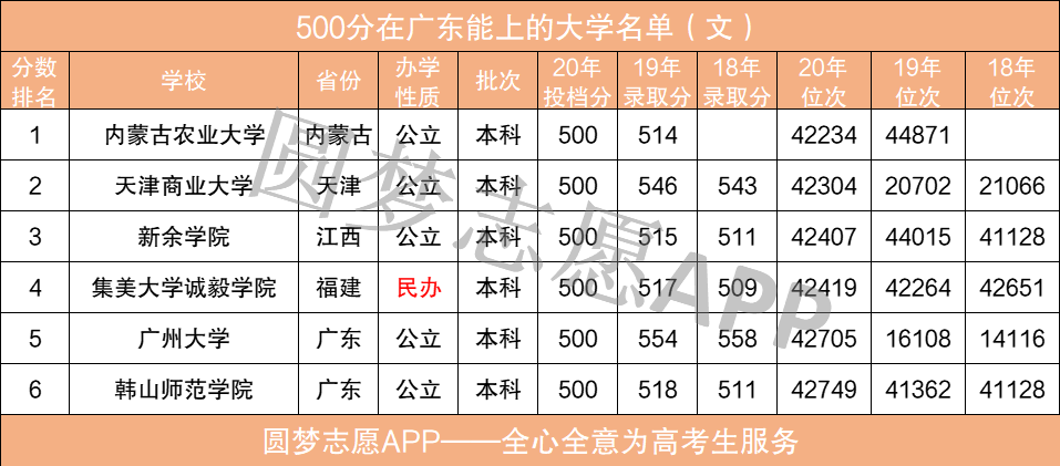 高考500分能上哪些大学？全面解析你的院校选择范围