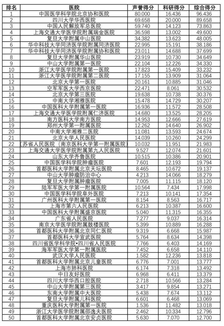 上海专科学校排名及影响力解析