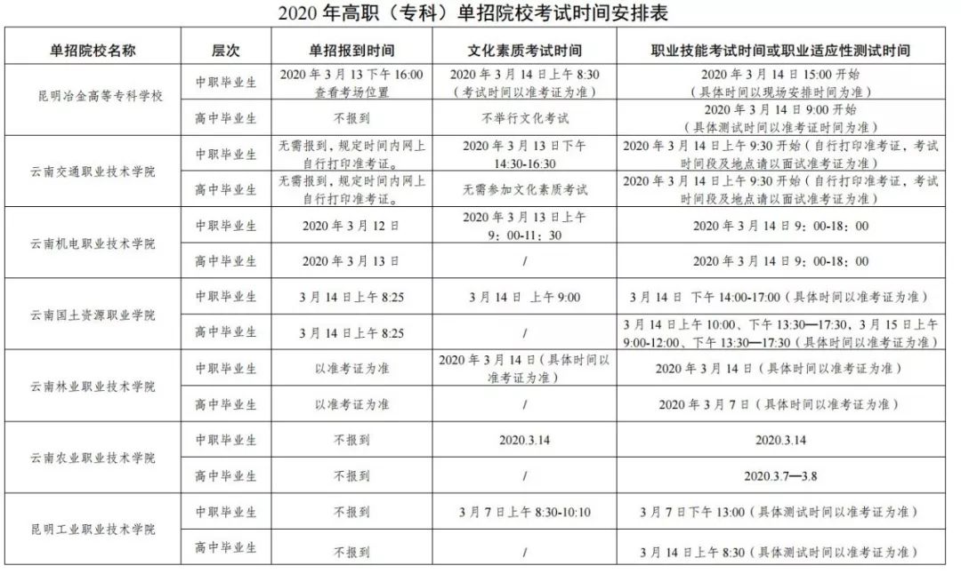 云南专科学校排名及综合评估概览