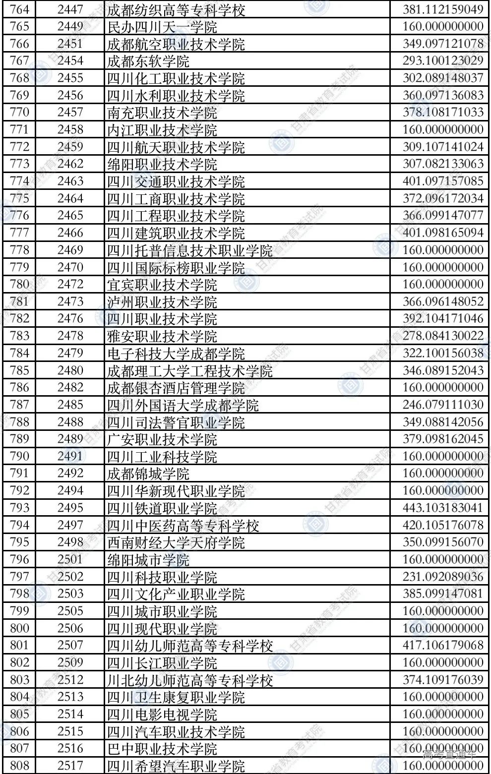 深度探索与实践成就，超越本科的卓越专科学校之路