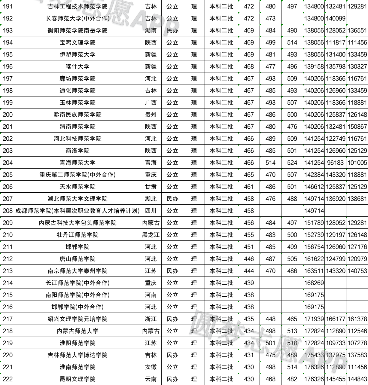 400分可选择的师范类学校及其教育价值深度解析