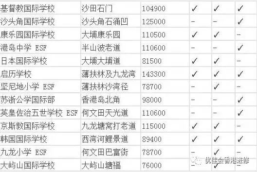 全球顶尖国际学校排名及教育资源深度剖析