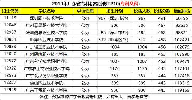 广东专科学校排名总览