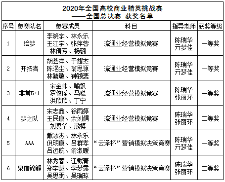 社团活动在培养学生团队精神与组织能力的关键作用分析