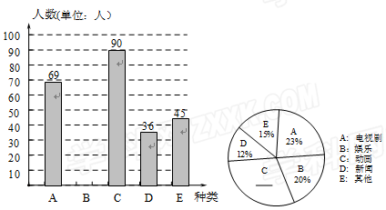 学校多元化课程，培养综合能力学生的关键路径