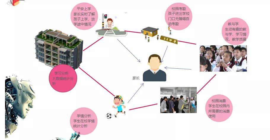 校园信息化设施升级，促进教学资源共享与利用