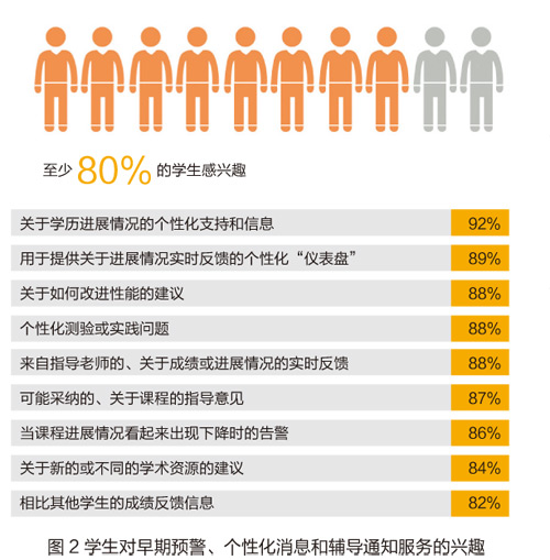 学校个性化课程设置满足学生多样化需求