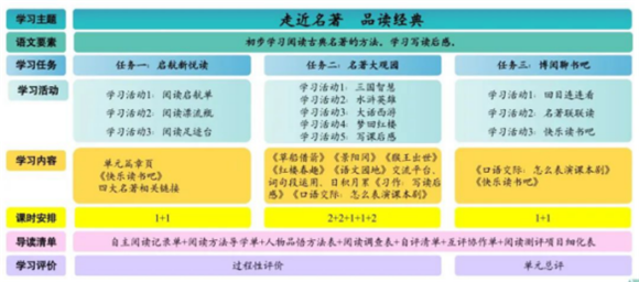 多元化课程设计，提高学生综合素养的必由之路