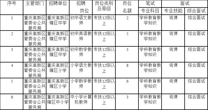 重庆教育人才新高地，学校招聘启幕探寻优秀人才之路