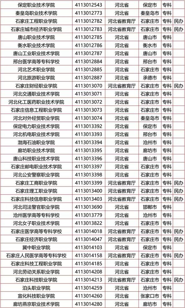 学校标识码，探索、理解与重要性解析