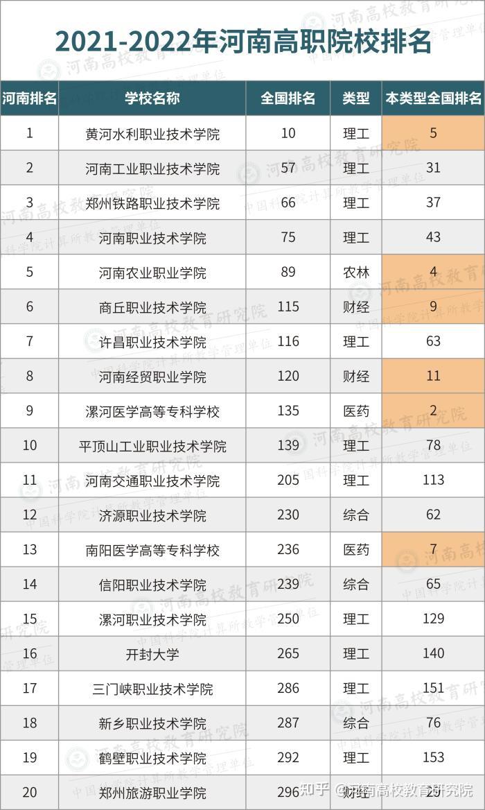 河南专科学校排名一览，最新排名概览