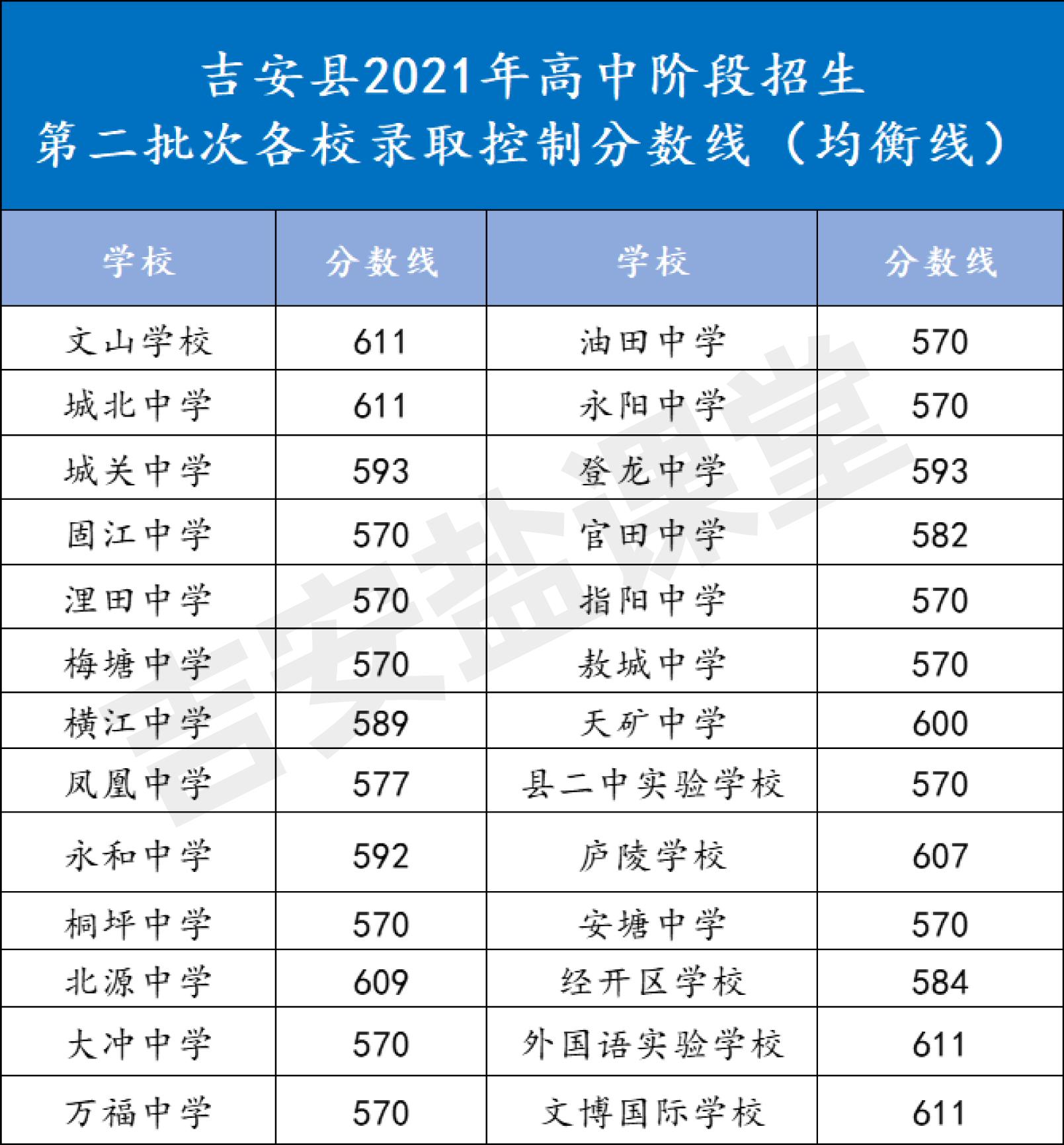 虚构背景下某地区中考录取分数线的深度探讨