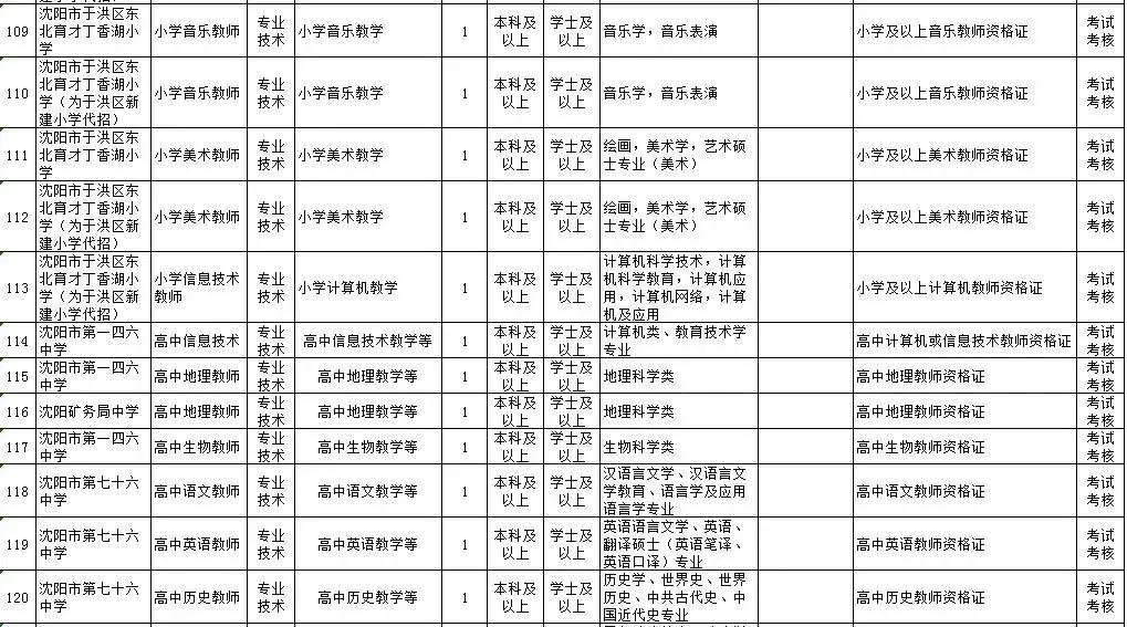 东北育才实验学校，育人为本，质量铸就校园传奇