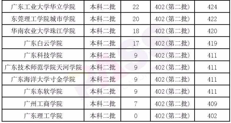 广东2A学校教育排名及教育实力深度解析