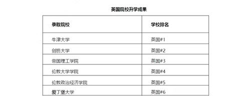 国外留学申请学校全攻略