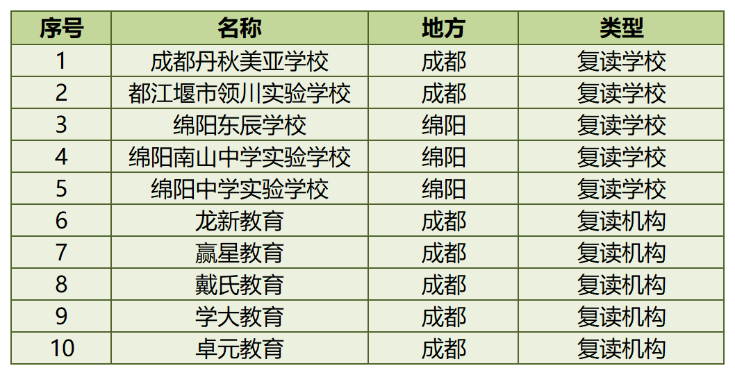 复读学校排名及其影响力评估