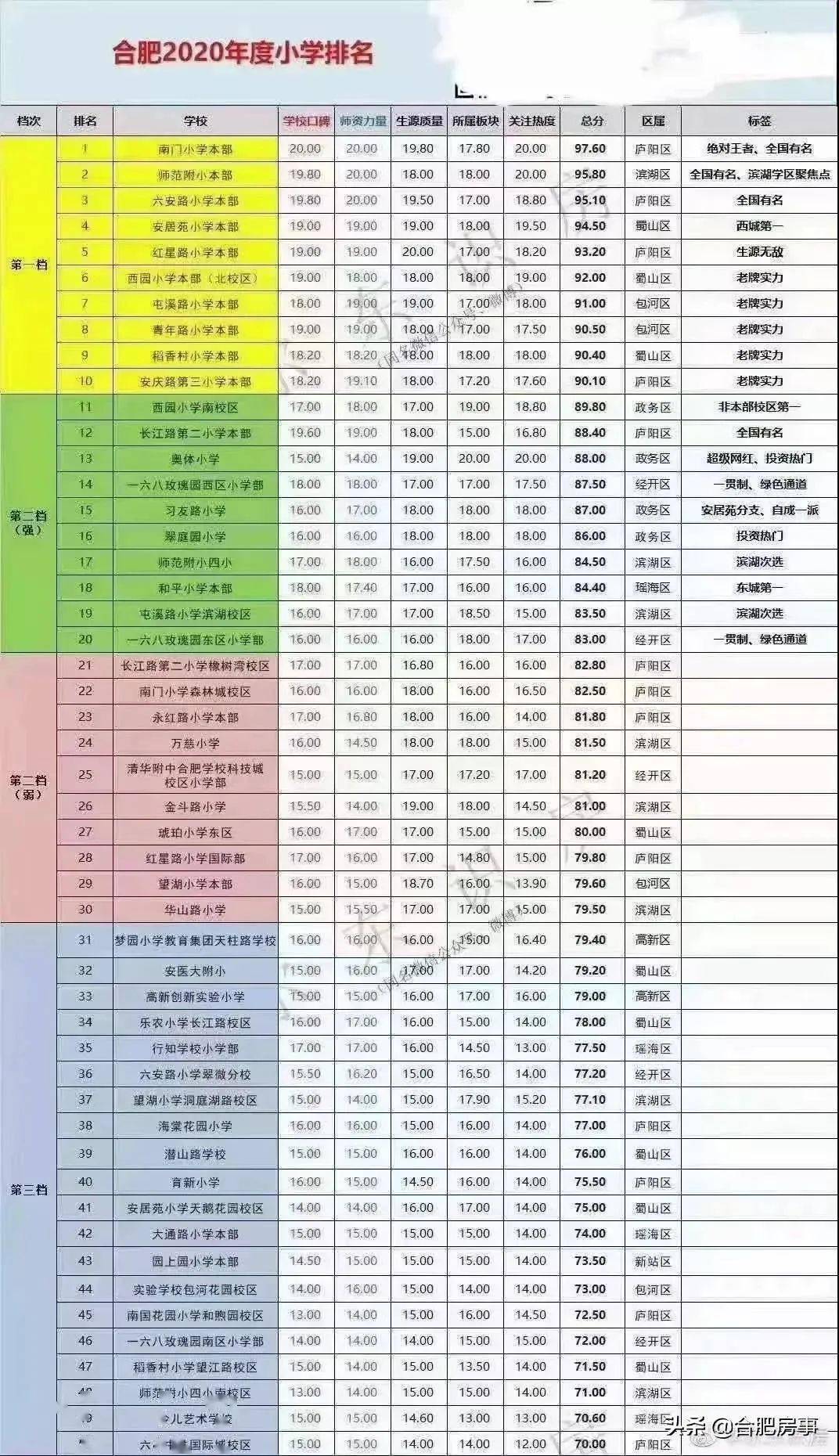 合肥中专学校排名及教育实力深度解析