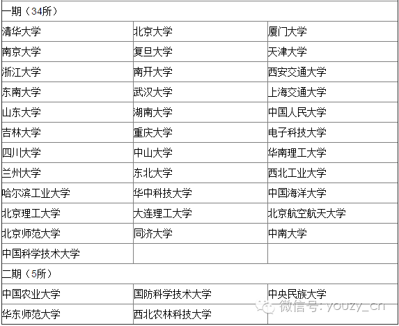 中国高等教育双翼，探究985与211高校的发展之路