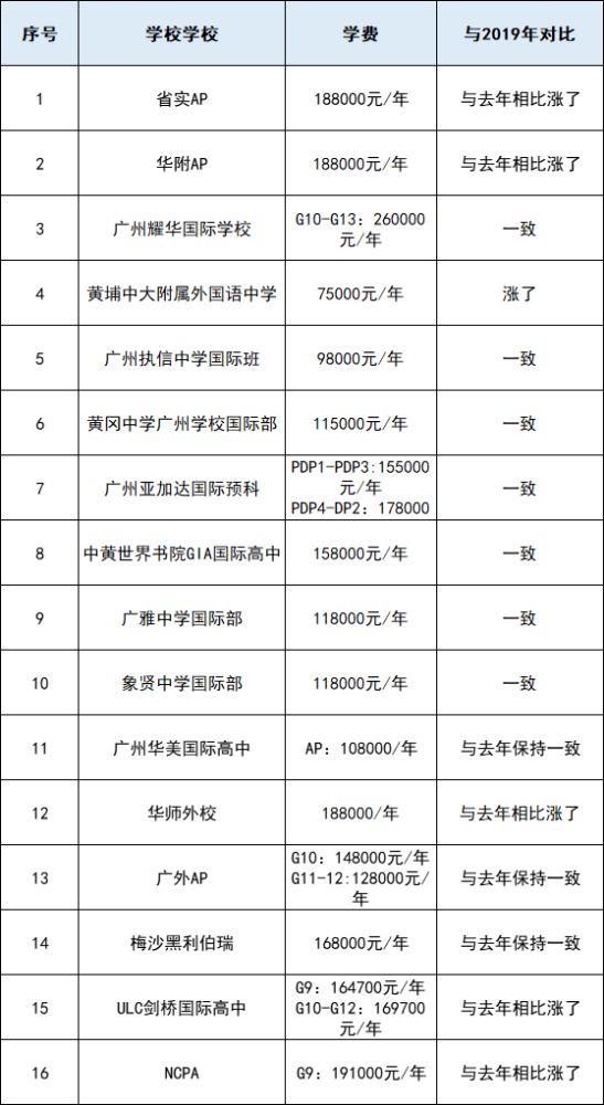 国际学校学费深度解析，一年究竟需要多少？