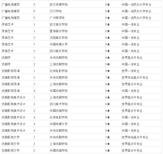 全国艺考学校排名概览及特点解析