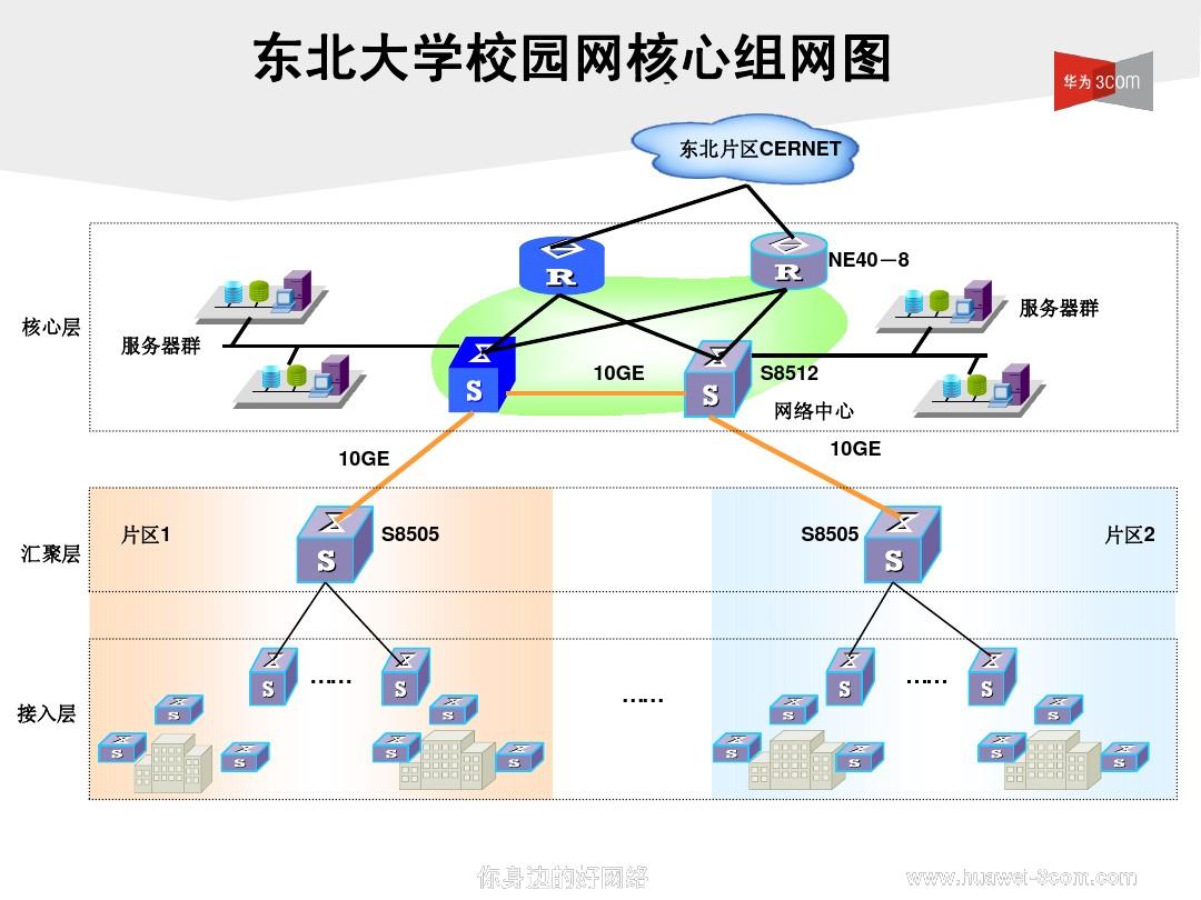 大学校园网，连接知识海洋的桥梁与通道