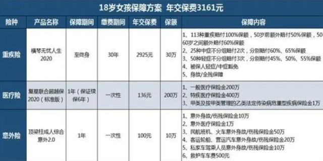 学校百元保险，守护学生权益的关键保障措施