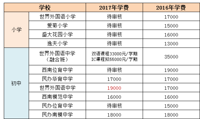 私立学校学费，深度探讨、分析与思考