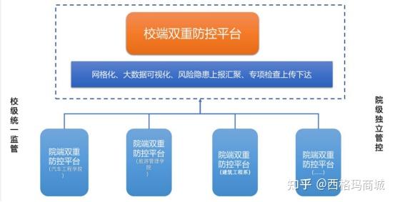 校园安全管理的重点及实施策略探究