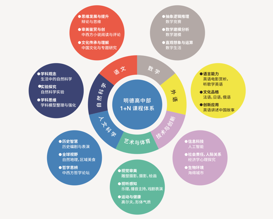 学校课程设置与学生个性发展的和谐融合之道