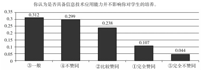 学生网络信息筛选与判断能力的重要性及培养策略