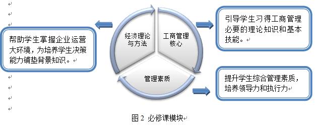 梦境追逐