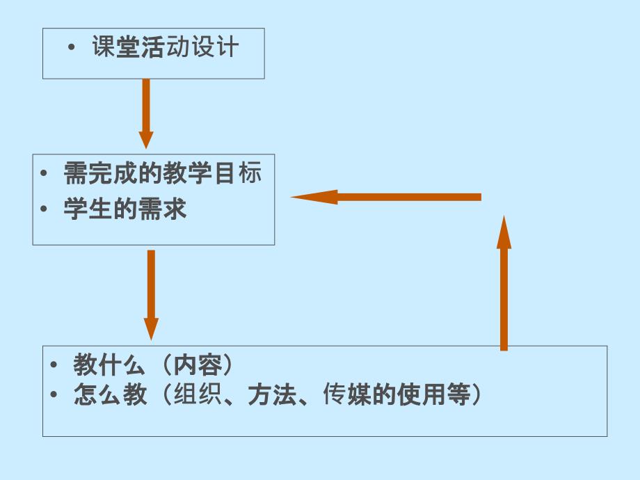 如何设计满足学生需求的高效教学活动