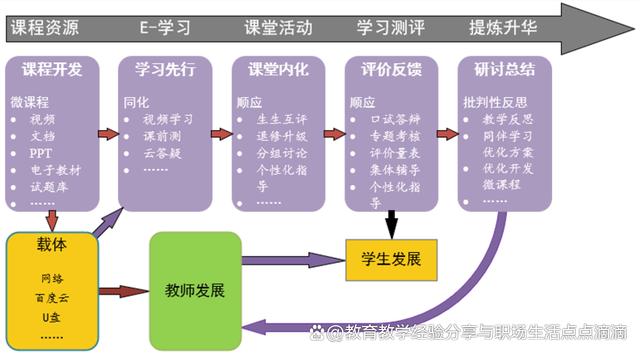 游戏化教学，提升学生学习积极性的策略